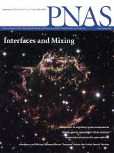 PNAS 2019 journal cover